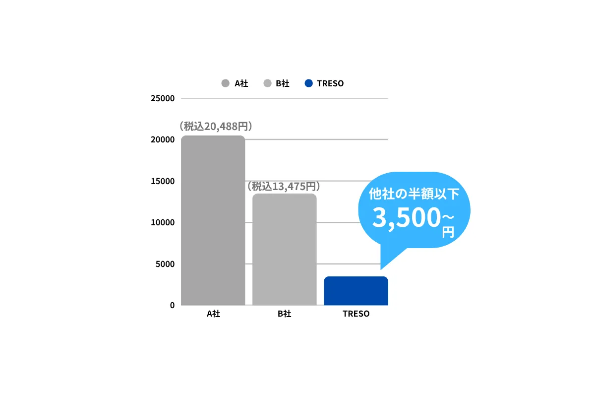 コスパの高いセミパーソナルトレーニング